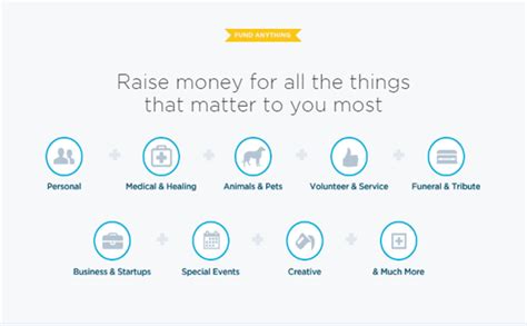 gogetfunding login|Start Fundraising Online .